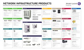 Alcatel lucent Enterprise network solution