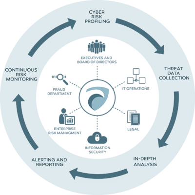 time that an attacker dwells in a network