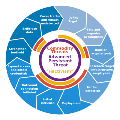 detection of hidden, unknown and emerging threats.